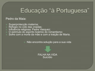 Pedro da Maia:
   Superprotecção materna;
   Refúgio no colo das criadas;
   Influência religiosa: Padre Vasquez;
   O estímulo do espírito boémio do romantismo;
   Sofre com a morte da mãe e com a traição de Maria.

                   Não encontra solução para a sua vida



                            FALHA NA VIDA
                               Suicídio
 