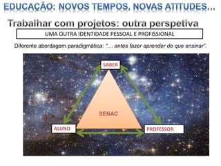 UMA OUTRA IDENTIDADE PESSOAL E PROFISSIONAL
Diferente abordagem paradigmática: “… antes fazer aprender do que ensinar”.
SABER
SABER

ESCOLA
SENAC
ALUNO
ALUNO

PROFESSOR
PROFESSOR

 