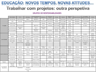Educação, novos tempos, novas atitudes