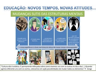 MUDANÇAS SUTIS DAS ESTRUTURAS MENTAIS

O modo como
vemos o mundo
influencia…

.. O modo como
fazemos…

… as técnicas e
habilidades que
desenvolvemos…

… o modo como
nos relacionamos
com o outro…

… que nos
permite a tomada
de consciência e
os sensibiliza a
outras estruturas
de pensamento…

“… a nossa experiência é a fonte mais direta do reforço das nossas crenças e pressuposições”

“Cultura não é estática. É permanente reforçada sobre como vivemos uns com os outros no dia a dia (…) Quando
agimos diferente uns com os outros, colocamos em ação possibilidades de mudar todos os elementos.” P. Senge

 