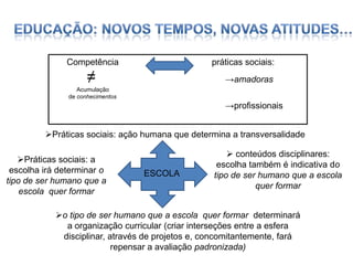 Competência

práticas sociais:

≠

→amadoras

Acumulação
de conhecimentos

→profissionais
Práticas sociais: ação humana que determina a transversalidade
Práticas sociais: a
escolha irá determinar o
tipo de ser humano que a
escola quer formar

ESCOLA

 conteúdos disciplinares:
escolha também é indicativa do
tipo de ser humano que a escola
quer formar

o tipo de ser humano que a escola quer formar determinará
a organização curricular (criar interseções entre a esfera
disciplinar, através de projetos e, concomitantemente, fará
repensar a avaliação padronizada)

 