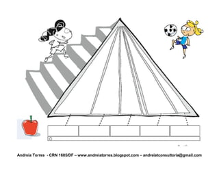 Andreia Torres - CRN 1685/DF – www.andreiatorres.blogspot.com – andreiatconsultoria@gmail.com
 