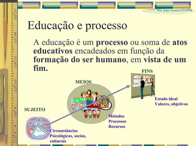 Educação, o que é?