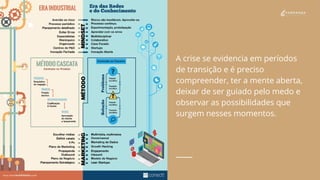 A crise se evidencia em períodos
de transição e é preciso
compreender, ter a mente aberta,
deixar de ser guiado pelo medo e
observar as possibilidades que
surgem nesses momentos.
 