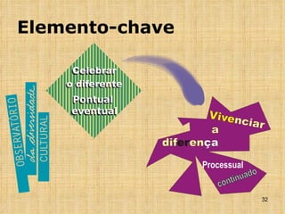 Elemento-chave 