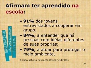 Afirmam ter aprendido  na   escola : 91%  dos jovens entrevistados a cooperar em grupo;  84%,  a entender que há pessoas com idéias diferentes de suas próprias;  79%,  a atuar para proteger o meio ambiente,  Estudo sobre a Educação Cívica (UNESCO) 