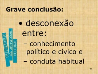 Grave conclusão: desconexão  entre: conhecimento político e cívico e conduta habitual 