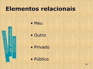 Elementos relacionais Meu Outro Privado Público 