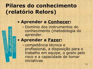 Pilares do conhecimento (relatório Relors) Aprender a  Conhecer : Domínio dos instrumentos do conhecimento (metodologia do aprender. Aprender a  Fazer : competência técnica e profissional, a disposição para o trabalho em equipe, o gosto pelo risco e a capacidade de tomar iniciativas 
