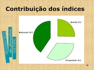 Contribuição dos índices 