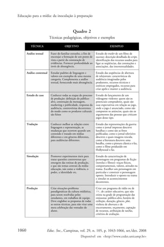 Educação para a mídia: da inoculação à preparação



                                                 Quadro 2
                            Técnicas pedagógicas, objetivos e exemplos

          TÉCNICA                        OBJETIVO                                  EXEMPLO

       Análise textual       Fazer do familiar estranho, a fim de     Estudo do trailer de um filme de
                             encorajar a formação de um ponto de      sucesso: descrição detalhada do script,
                             vista a partir da constatação de         identificação dos recursos usados para
                             evidências. Fornecer profundidade ao     ligar as seqüências, das conotações e
                             invés de abrangência.                    associações, das intertextualidades.

       Análise contextual    Estudar padrões de linguagem e           Estudo das seqüências de abertura
                             valores em exemplos de uma mesma         de telejornais: características da
                             categoria. Complementa a análise         audiência imaginadas pelos
                             textual, fornecendo mais abrangência.    produtores, recursos técnicos e
                                                                      estéticos empregados, recursos para
                                                                      criar apelo e manter a audiência.

       Estudo de caso        Conhecer todas as etapas do processo     Estudo do lançamento de um
                             de produção: definição do público-       videogame violento: quem são os
                             alvo, construção da mensagem,            potenciais compradores, quais são
                             marketing e publicidade, respostas da    suas expectativas em relação ao jogo,
                             audiência, controvérsias decorrentes     onde o jogo é anunciado, como são
                             do modo como os produtos culturais       compostos os anúncios, quais são os
                             são feitos                               argumentos das pessoas que criticam
                                                                      jogos desse tipo.

       Tradução              Conhecer melhor as relações entre        Estudo das representações da guerra:
                             linguagem e representação, as            como o jornal impresso descreve
                             mudanças que ocorrem quando um           batalhas e como são as fotos
                             conteúdo é tratado em mídias             publicadas; como o jornal televisivo
                             diferentes e em gêneros diferentes,      descreve e quais imagens veicula;
                             para audiências diferentes.              como a literatura descreve uma
                                                                      batalha, como a pintura clássica o faz,
                                                                      como o filme produzido em
                                                                      Hollywood o faz.

       Simulação             Promover experimentos úteis para         Estudo da caracterização de
                             tratar questões controversas que         personagens em programas de ficção
                             emergem das rotinas de produção,         (novelas e filmes): traços físicos,
                             e que são temas centrais da mídia-       comportamentais, valores, atitudes na
                             educação, tais como a violência, o       trama. Escolher um personagem em
                             poder, a identidade etc.                 particular e construir o personagem
                                                                      oposto. Introduzir o oposto na trama
                                                                      e simular os acontecimentos
                                                                      decorrentes.

       Produção              Criar situações-problema                 Criar um programa de rádio ou de
                             paradigmáticas da cultura midiática,     TV ,
                                                                      TV, de caráter educativo, que não
                             para serem resolvidas pelos              exista na grade de programação das
                             estudantes, em trabalhos de equipe.      emissoras: público-alvo, horário de
                             Deve englobar as propostas de todas      exibição, duração, gênero, plot,
                             as outras técnicas, para não virar uma   vinheta de abertura e de
                             mera celebração das vontades do          encerramento, orçamento, captação
                             aluno.                                   de recursos, atribuição de tarefas,
                                                                      critérios de avaliação.




1060                     Educ. Soc., Campinas, vol. 29, n. 105, p. 1043-1066, set./dez. 2008
                                                        Disponível em <http://www.cedes.unicamp.br>
 
