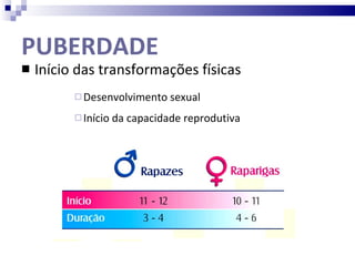 PUBERDADE Início das transformações físicas Desenvolvimento sexual Início da capacidade reprodutiva 
