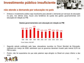 Investimento público insuficiente  não atende a demanda por educação no país Embora o investimento público seja insuficiente para atender a demanda por serviços de educação no país, nos últimos anos, houve uma tendência de queda dos gastos governamentais com educação em relação ao PIB. Gastos governamentais com educação em relação ao PIB Fonte: Estácio, IAN 2007 Segundo estudo publicado pelo Ipea, educadores reunidos no Fórum Mundial de Educação, realizado em março de 2006, estimaram que os governos deveriam investir pelo menos 6,0% do PIB no setor. Porém, não há expectativa de que este patamar seja atingido no Brasil em prazo inferior a dez anos. 