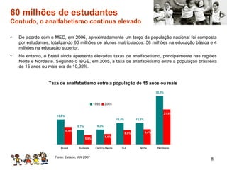 60 milhões de estudantes Contudo, o analfabetismo continua elevado De acordo com o MEC, em 2006, aproximadamente um terço da população nacional foi composta por estudantes, totalizando 60 milhões de alunos matriculados: 56 milhões na educação básica e 4 milhões na educação superior. No entanto, o Brasil ainda apresenta elevadas taxas de analfabetismo, principalmente nas regiões Norte e Nordeste. Segundo o IBGE, em 2005, a taxa de analfabetismo entre a população brasileira de 15 anos ou mais era de 10,92%. Taxa de analfabetismo entre a população de 15 anos ou mais Fonte: Estácio, IAN 2007 
