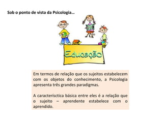 Sob o ponto de vista da Psicologia… Em termos de relação que os sujeitos estabelecem com os objetos do conhecimento, a Psicologia apresenta três grandes paradigmas.  A caracterísctica básica entre eles é a relação que o sujeito – aprendente estabelece com o aprendido. 