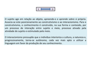 S  O O sujeito age em relação ao objeto, apreende-o e aprende sobre si próprio. Associa-se este posicionamento ao construtivismo e ao interacionismo. Para o construtivismo, o conhecimento é construído, na sua forma e conteúdo, por um processo de interação entre sujeito e meio, processo ativado pela atividade do sujeito e estimulado pelo meio. O interacionismo pressupõe que o indivíduo interioriza a cultura, a natureza e, progressivamente, torna-se autônomo, cada vez mais apto a utilizar a linguagem em favor da produção de seu conhecimento. 