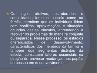 Os laços afetivos, estruturados e
consolidados tanto na escola como na
família permitem que os indivíduos lidem
com conflitos, aproximações e situações
oriundas destes vínculos, aprendendo a
resolver os problemas de maneira conjunta
ou separada. Nesse processo, os estágios
diferenciados de desenvolvimento,
característicos dos membros da família e
também dos segmentos distintos da
escola, constituem fatores essenciais na
direção de provocar mudanças nos papéis
da pessoa em desenvolvimento.
 