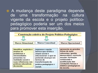  A mudança deste paradigma depende
de uma transformação na cultura
vigente da escola e o projeto político-
pedagógico poderia ser um dos meios
para promover esta inserção.
 