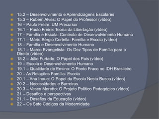  15.2 – Desenvolvimento e Aprendizagens Escolares
 15.3 – Rubem Alves: O Papel do Professor (vídeo)
 16 – Paulo Freire: UM Precursor
 16.1 – Paulo Freire: Teoria da Libertação (vídeo)
 17 – Família e Escola: Contexto de Desenvolvimento Humano
 17.1 – Mário Sérgio Cortella: Família e Escola (vídeo)
 18 – Família e Desenvolvimento Humano
 18.1 – Marco Evangelista: Os Dez Tipos de Família para o
Direito (vídeo)
 18.2 – Júlio Furtado: O Papel dos Pais (vídeo)
 19 – Escola e Desenvolvimento Humano
 19.1 – Qualidade de Ensino: O Ponto Fraco no IDH Brasileiro
 20 – As Relações Família- Escola
 20.1 – Ana Inoue: O Papel da Escola Nesta Busca (vídeo)
 20.2 – Necessidades e Barreiras
 20.3 – Vasco Moretto: O Projeto Político Pedagógico (vídeo)
 21 – Desafios e perspectivas
 21.1 – Desafios da Educação (vídeo)
 22 – Os Sete Códigos da Modernidade
 