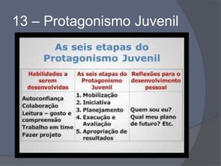 13 – Protagonismo Juvenil
 