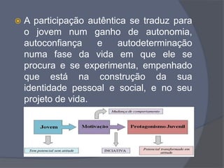  A participação autêntica se traduz para
o jovem num ganho de autonomia,
autoconfiança e autodeterminação
numa fase da vida em que ele se
procura e se experimenta, empenhado
que está na construção da sua
identidade pessoal e social, e no seu
projeto de vida.
 