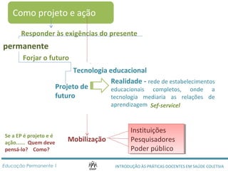 Como projeto e ação 
Responder às exigências do presente 
permanente 
Forjar o futuro 
Tecnologia educacional 
Projeto de 
futuro 
Mobilização 
Realidade - rede de estabelecimentos 
educacionais completos, onde a 
tecnologia mediaria as relações de 
aprendizagem Sef-servicel 
Instituições 
Pesquisadores 
Poder público 
Instituições 
Pesquisadores 
Poder público 
Se a EP é projeto e é 
ação...... Quem deve 
pensá-lo? Como? 
INTRODUÇÃO ÀS PRÁTICAS DOCENTES Educação Permanente 1 EM SAÚDE COLETIVA 
 