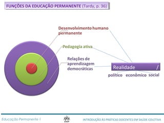 Realidade / 
polcítoicnoteexctoonômico social 
FFUUNNÇÇÕÕEESS D DAA E EDDUUCCAAÇÇÃÃOO P PEERRMMAANNEENNTTEE ( (TTaarrddyy, ,p p. .3 366)) 
INTRODUÇÃO ÀS PRÁTICAS DOCENTES Educação Permanente 1 EM SAÚDE COLETIVA 
 