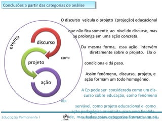 CCoonncclulussõõeess a a p paarrttirir d daass c caatteeggoorriaiass d dee a annáálilsisee 
O discurso veicula o projeto (projeção) educacional 
que não fica somente ao nível do discurso, mas 
se prolonga em uma ação concreta. 
Da mesma forma, essa ação intervém 
diretamente sobre o projeto. Ela o 
com-condiciona 
e dá peso. 
Assim fenômeno, discurso, projeto, e 
ação formam um todo homogêneo. 
A Ep pode ser considerada como um dis-curso 
sobre educação, como fenômeno 
ob-servável, 
como projeto educacional e como 
ação pedagógica orientada para uma finalida-de, 
mas todas estas categorias formam um só 
INTRODUÇÃO ÀS PRÁTICAS DOCENTES Educação Permanente 1 EM SAÚDE COLETIVA 
fenômeno. 
 