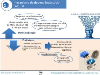 mecanismo de dependência sócio-cultural 
Resgatar os traços fundamentais 
do ato de ensinar 
Ultrapassando a ideia 
de Marx, o homem não 
é só o que produz 
A EP exige uma praxis efetiva: não basta 
criar diferentes formações para 
tratar problemas antigos (p.163) 
A dialética HOMEM-MUNDO-OUTRO 
é necessário um 
sistema de ensino que 
universalize o discurso 
capitalista 
Inovação tecnológica 
pedagogização 
experimentação 
22 
INTRODUÇÃO ÀS PRÁTICAS DOCENTES Educação Permanente 1 EM SAÚDE COLETIVA 
 