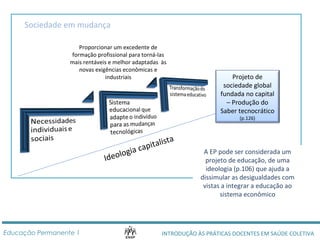 Sociedade em mudança 
Proporcionar um excedente de 
formação profissional para torná-las 
mais rentáveis e melhor adaptadas às 
novas exigências econômicas e 
industriais 
Projeto de 
sociedade global 
fundada no capital 
– Produção do 
Saber tecnocrático 
(p.126) 
A EP pode ser considerada um 
projeto de educação, de uma 
ideologia (p.106) que ajuda a 
dissimular as desigualdades com 
vistas a integrar a educação ao 
sistema econômico 
Ideologia capitalista 
INTRODUÇÃO ÀS PRÁTICAS DOCENTES Educação Permanente 1 EM SAÚDE COLETIVA 
 