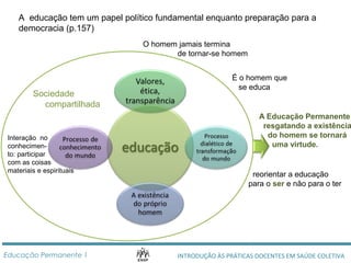 A educação tem um papel político fundamental enquanto preparação para a 
democracia (p.157) 
Sociedade 
compartilhada 
Interação no 
conhecimen-to: 
participar 
com as coisas 
materiais e espirituais 
O homem jamais termina 
de tornar-se homem 
É o homem que 
se educa 
A Educação Permanente 
resgatando a existência 
do homem se tornará 
uma virtude. 
reorientar a educação 
para o ser e não para o ter 
INTRODUÇÃO ÀS PRÁTICAS DOCENTES Educação Permanente 1 EM SAÚDE COLETIVA 
 