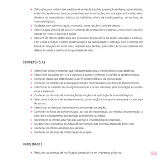 Ø Educação para saúde sobre medidas de proteção à saúde; prevenção de doenças prevalentes;
endemias; epidemias; doenças preveníveis por imunizações; riscos e agravos à saúde; aten-
dimento às necessidades básicas do indivíduo; efeito de medicamentos; de vacinas; de
imunobiológicos;
Ø Cuidados com administração, manuseio, conservação e controle destes;
Ø Identificação precoce de sinais e sintomas de desequilíbrio orgânico, emocional e social e
causas de riscos e agravos à saúde;
Ø Registro de fatores detectados que provocam desequilíbrio da saúde individual e coletiva,
com vistas a traçar o perfil epidemiológico da comunidade e interagir com a mesma em
busca de soluções em nível local, regional e/ou central, para obter êxito nas condutas em
defesa da saúde e melhoria da qualidade de vida.
COMPETÊNCIAS
Ø Identificar sinais e sintomas que indiquem patologias transmissíveis e parasitárias.
Ø Identificar situações de risco e agravos à saúde e informar à vigilância epidemiológica.
Ø Conhecer dados que determinam o perfil epidemiológico da comunidade.
Ø Conhecer as medidas de prevenção/proteção recomendadas nas doenças transmissíveis.
Ø Identificar as medidas de proteção/prevenção a serem adotadas pela população em epide-
mias e endemias.
Ø Conhecer as técnicas de imunização/vacinação e de aplicação de imunobiológicos.
Ø Selecionar a técnica de armazenamento, conservação e transporte adequada a cada tipo
de vacina.
Ø Identificar as doenças transmissíveis prevalentes na região.
Ø Conhecer os focos de contaminação, as vias de transmissão, as medidas de prevenção, o
controle e o tratamento das doenças prevalentes na região.
Ø Reconhecer os efeitos adversos das vacinas e imunobiológicos especiais.
Ø Caracterizar o processo evolutivo do ser humano nas diversas etapas do ciclo vital.
Ø Conhecer os efeitos adversos das vacinas.
Ø Conhecer as técnicas de mobilização de grupos.
HABILIDADES
Ø Registrar as doenças de notificação compulsória em impressos próprios.
55
 