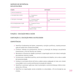 MATRIZES DE REFERÊNCIA
NÚCLEO DA ÁREA
FUNÇÕES SUBFUNÇÕES
1. APOIO AO DIAGNÓSTICO — —
2. EDUCAÇÃO PARA A SAÚDE 2.1 - Educação para o —
Autocuidado
3. PROTEÇÃO E PREVENÇÃO 3.1 - Promoção da Saúde e 3.2 - Biossegurança nas Ações de
Segurança no Trabalho Saúde
4.RECUPERAÇÃO/REABILITAÇÃO 4.1 - Prestação de Primeiros —
Socorros
5. GESTÃO EM SAÚDE 5.1 - Organização do Processo de —
Trabalho em Saúde
FUNÇÃO 2 - EDUCAÇÃO PARA A SAÚDE
SUBFUNÇÃO 2.1. EDUCAÇÃO PARA O AUTOCUIDADO
COMPETÊNCIAS
Ø Identificar fundamentos de higiene, saneamento, nutrição e profilaxia, visando promover
ações de saúde entre cliente/comunidade.
Ø Conhecer métodos de planejamento familiar e prevenção de doenças sexualmente
transmissíveis, a fim de informar aos clientes.
Ø Reconhecer os direitos do cidadão e promover a organização social com vistas à resolução
de problemas relativos à saúde.
Ø Correlacionar a importância política, social e psicológica do trabalho, com a vida e a saúde
do homem/sociedade.
Ø Conhecer os princípios éticos de forma a adotar postura adequada no trato com cliente/
comunidade e com os outros profissionais da equipe de trabalho.
Ø Identificar e promover ações que visem à prevenção e controle de doenças infecto-conta-
giosas e/ou crônicas.
Ø Identificar as organizações sociais existentes na comunidade, a fim de divulgá-las aos
clientes. 29
 