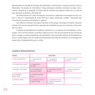 especialmente nos estudos de Biologia, Microbiologia e Parasitologia, Citologia, Química, Física e
Matemática. Os estudos de Informática e língua estrangeira moderna constituem as bases instru-
mentais necessárias à adequada utilização das ferramentas tecnológicas disponíveis nos dias de
hoje, das quais se destaca a Mecatrônica.
Os conhecimentos de Língua Portuguesa, necessários à adequada comunicação escrita e ver-
bal e à leitura e interpretação de textos técnicos e legais constituem, também, importante base
instrumental ao processo de trabalho na subárea.
Nas Ciências Humanas, mais especificamente na Psicologia, Sociologia e Filosofia, repousam
as bases instrumentais que permitirão a aquisição das competências sociocomunicativas e relacionais,
sob crivo ético.
A subárea de Biodiagnóstico estabelece interface com as subáreas de Hemoterapia e Enfer-
magem. Com a primeira destas, a interface evidencia-se por meio dos procedimentos de controle aos
quais o sangue e os hemocomponentes são submetidos e que constituem práticas de Biodiagnóstico;
já com a Enfermagem, estelink reside nos procedimentos de coleta de amostras e na orientação e/ou
preparo dos clientes/pacientes para a coleta.
SUBÁREA: BIODIAGNÓSTICO
FUNÇÕES SUBFUNÇÕES
1. APOIO AO DIAGNÓSTICO 1.1 - Coleta de Amostras 1.2 - Manipulação de 1.3 - Execução de Exames
Biológicas Amostras Biológicas Laboratoriais
2. EDUCAÇÃO PARA A SAÚDE 2.1 - Educação para o — —
Autocuidado
3. PROTEÇÃO E PREVENÇÃO 3.1 - Promoção da Saúde 3.2 - Biossegurança nas Ações 3.3 - Operação de Equipamentos
e Segurança no Trabalho de Saúde Próprios da Área
4. RECUPERAÇÃO/ 4.1 - Prestação de Primeiros — —
REABILITAÇÃO Socorros
5. GESTÃO EM SAÚDE 5.1 - Organização do Processo 5.2 - Organização do Processo —
de Trabalho em Saúde de Trabalho em Laboratório de
Biodiagnóstico
38
 