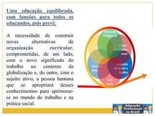 Uma educação equilibrada,
com funções para todos os
educandos, pois prevê:
A necessidade de construir
novas alternativas de
organização curricular,
comprometidas, de um lado,
com o novo significado do
trabalho no contexto da
globalização e, do outro, com o
sujeito ativo, a pessoa humana
que se apropriará desses
conhecimentos para aprimorar-
se no mundo do trabalho e na
prática social.
 