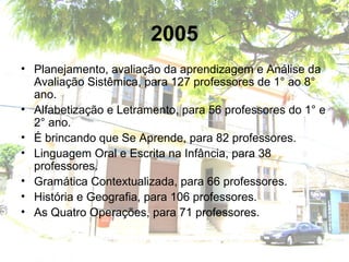 2005
• Planejamento, avaliação da aprendizagem e Análise da
Avaliação Sistêmica, para 127 professores de 1° ao 8°
ano.
• Alfabetização e Letramento, para 56 professores do 1° e
2° ano.
• É brincando que Se Aprende, para 82 professores.
• Linguagem Oral e Escrita na Infância, para 38
professores.
• Gramática Contextualizada, para 66 professores.
• História e Geografia, para 106 professores.
• As Quatro Operações, para 71 professores.
 