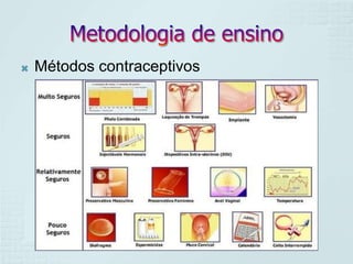    Métodos contraceptivos
 
