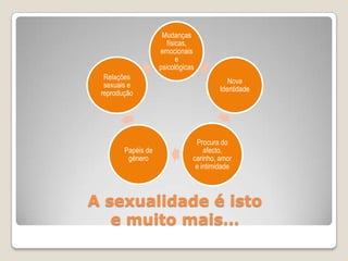 Sexualidade na Adolescência"Falar de sexualidade é difícil porque imaginamos sempre coisas associadas a ela que nos levam a ficar com vergonha.” (Mariana, 15 anos)Mas afinal o que é a sexualidade?