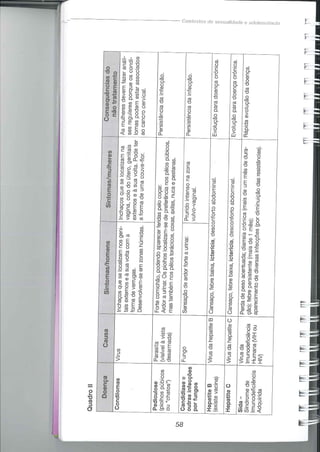 Educação sexual (pratica 2)