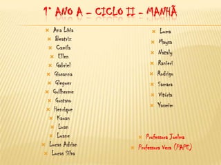 1° ANO A – CICLO II - MANHÃ
   Ana Lívia                  Luma
   Beatriz
                              Maysa
   Camila
                              Nataly
    Ellen
   Gabriel                   Ranieri
   Giovanna                  Rodrigo
   Gleguer                   Samara
  Guilherme
                              Vitória
   Gustavo
                              Yasmim
   Henrique
    Kauan
    Luan
    Luane              Professora Joelma
 Lucas Adrian
                     Professora Vera (PAPE)
  Lucas Silva
 