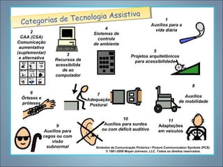 a
tiva
cnologia Assis iv
Tecnologia Assis t
Categorias de Te
Categorias de
2
CAA (CSA)
Comunicação
aumentativa
(suplementar)
e alternativa

4
Sistemas de
controle
de ambiente

1
Auxílios para a
vida diária

5
Projetos arquitetônicos
para acessibilidade

3
Recursos de
acessibilida
de ao
computador

8
6
Órteses e
próteses

7
Adequação
Postural

9
Auxílios para
cegos ou com
visão
subnormal

10
Auxílios para surdos
ou com déficit auditivo

Auxílios
de mobilidade

11
Adaptações
em veículos

Símbolos de Comunicação Pictórica • Picture Communication Symbols (PCS)
© 1981-2009 Mayer-Johnson, LLC. Todos os direitos reservados.

 