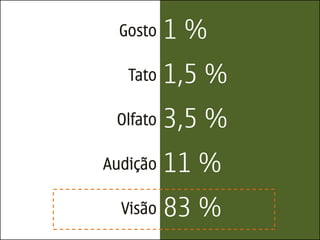 Gosto   1%
   Tato   1,5 %
 Olfato   3,5 %
Audição   11 %
  Visão   83 %
 