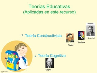 Teorías Educativas 
(Aplicadas en este recurso) 
Teoría Constructivista 
Teoría Cognitiva 
Piaget 
Vigotsky 
Ausubel 
Gagné 
 