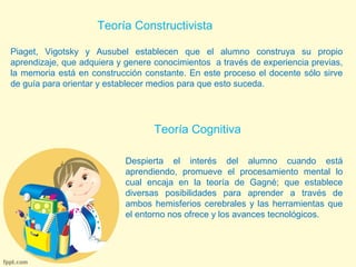 Teoría Constructivista 
Piaget, Vigotsky y Ausubel establecen que el alumno construya su propio 
aprendizaje, que adquiera y genere conocimientos a través de experiencia previas, 
la memoria está en construcción constante. En este proceso el docente sólo sirve 
de guía para orientar y establecer medios para que esto suceda. 
Teoría Cognitiva 
Despierta el interés del alumno cuando está 
aprendiendo, promueve el procesamiento mental lo 
cual encaja en la teoría de Gagné; que establece 
diversas posibilidades para aprender a través de 
ambos hemisferios cerebrales y las herramientas que 
el entorno nos ofrece y los avances tecnológicos. 
 