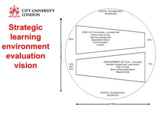 Strategic learning environment evaluation vision 