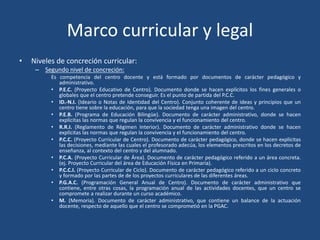 Marco curricular y legal
• Niveles de concreción curricular:
– Segundo nivel de concreción:
Es competencia del centro docente y está formado por documentos de carácter pedagógico y
administrativo.
• P.E.C. (Proyecto Educativo de Centro). Documento donde se hacen explícitos los fines generales o
globales que el centro pretende conseguir. Es el punto de partida del P.C.C.
• ID.-N.I. (Ideario o Notas de Identidad del Centro). Conjunto coherente de ideas y principios que un
centro tiene sobre la educación, para que la sociedad tenga una imagen del centro.
• P.E.B. (Programa de Educación Bilingüe). Documento de carácter administrativo, donde se hacen
explícitas las normas que regulan la convivencia y el funcionamiento del centro.
• R.R.I. (Reglamento de Régimen Interior). Documento de carácter administrativo donde se hacen
explícitas las normas que regulan la convivencia y el funcionamiento del centro.
• P.C.C. (Proyecto Curricular de Centro). Documento de carácter pedagógico, donde se hacen explícitas
las decisiones, mediante las cuales el profesorado adecúa, los elementos prescritos en los decretos de
enseñanza, al contexto del centro y del alumnado.
• P.C.A. (Proyecto Curricular de Área). Documento de carácter pedagógico referido a un área concreta.
(ej. Proyecto Curricular del área de Educación Física en Primaria).
• P.C.C.I. (Proyecto Curricular de Ciclo). Documento de carácter pedagógico referido a un ciclo concreto
y formado por las partes de de los proyectos curriculares de las diferentes áreas.
• P.G.A.C. (Programación General Anual de Centro). Documento de carácter administrativo que
contiene, entre otras cosas, la programación anual de las actividades docentes, que un centro se
compromete a realizar durante un curso académico.
• M. (Memoria). Documento de carácter administrativo, que contiene un balance de la actuación
docente, respecto de aquello que el centro se comprometió en la PGAC.
 