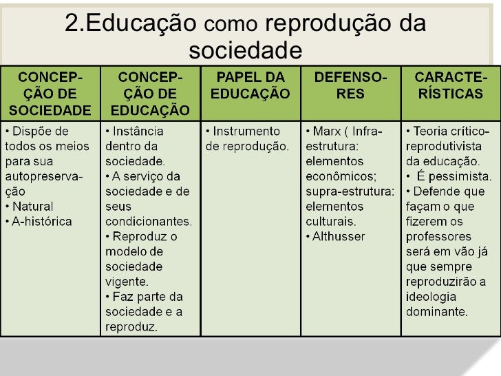 Qual é A Relação Entre Sociedade Cultura E Educação Justifique