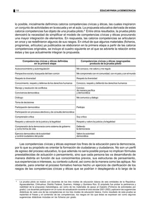 18 EDUCARPARALADEMOCRACIA
lo posible, inicialmente definimos catorce competencias cívicas y éticas, las cuales inspiraron
un conjunto de actividades en la escuela y en el aula. La propuesta educativa derivada de estas
catorce competencias fue objeto de una prueba piloto.9
Entre otros resultados, la prueba piloto
demostró la necesidad de simplificar el modelo de competencias cívicas y éticas procurando
una mayor integración de elementos. En respuesta, las catorce competencias se articularon
en once y se redefinieron algunos de sus rasgos. En virtud de que algunos materiales (ficheros,
programas, artículos) ya publicados se elaboraron en la primera etapa a partir de las catorce
competencias originales, se incluye el cuadro siguiente en el que se advierte la relación entre
éstas y las que actualmente integran la propuesta.
Las competencias cívicas y éticas expresan los fines de la educación para la democracia,
por lo que su propósito es orientar la formación de ciudadanas y ciudadanos. No son un perfil
de egreso del proceso educativo, lo que además no sería posible porque no implican fórmulas
preestablecidas de actuación o pensamiento, sino que cada persona las va desarrollando de
manera distinta en función de sus conocimientos previos, sus estructuras de pensamiento,
sus experiencias e intereses, su contexto cultural, así como de la manera como las aplique. No
obstante, para orientar el proceso formativo hemos hecho un ejercicio de clarificación de los
rasgos de las competencias cívicas y éticas que se podrían ir desplegando a lo largo de la
Me conozco, me valoro y me regulo
Me comprometo con mi comunidad, con mi país y con el mundo
Respeto la diversidad
Conozco, respeto y defiendo los derechos humanos
Convivo
de manera pacífica
y democrática
Me comunico y dialogo
Participo
Soy crítico
Respeto y valoro la justicia y la legalidad
Defiendo
la democracia
Valoro la autoridad
democrática
Autoconocimiento y autorregulación
Perspectiva social y búsqueda del bien común
Respeto la diversidad
Conocimiento, respeto y defensa de los derechos humanos
Manejo y resolución de conflictos
Convivencia democrática
Diálogo
Toma de decisiones
Participación democrática
Participación en procesos electivos y de consulta democrática
Comprensión crítica
Respeto y valoración de la justicia y la legalidad
Comprensión de la democracia como sistema de gobierno
y como forma de vida
Ejercicio democrático de la autoridad
y control ciudadano del poder
Competencias cívicas y éticas definidas
en la primera etapa
Competencias cívicas y éticas reagrupadas
producto de la prueba piloto
9
La prueba piloto se realizó con docentes de los tres niveles de educación básica de seis entidades de la República:
Aguascalientes, Chihuahua, Distrito Federal, Guerrero, Hidalgo y Quintana Roo. El propósito fue probar la pertinencia y
viabilidad de la propuesta metodológica, así como de los materiales de apoyo al maestro (Ficheros de actividades por
grado). Los docentes participaron en un curso de actualización durante el ciclo escolar 2001-2002 y aplicaron las sugerencias
didácticas de cada una de las competencias en los tres niveles de educación básica. Como resultado de esta prueba se
replanteó el fraseo y el contenido de las competencias, los rasgos en los que éstas se expresan así como algunas
sugerencias didácticas incluidas en los ficheros por grado.
 