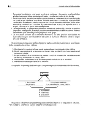 40 EDUCARPARALADEMOCRACIA
• Es necesario establecer en el grupo un clima de confianza y de respeto, en el que todos
y todas deseen participar, se sientan cómodos y puedan aprender de los demás.
• Es recomendable que alumnas y alumnos perciban a su maestra como un miembro más
del grupo y que mediante su práctica docente aprendan a convivir con una autoridad
democrática. Para lograrlo resulta muy efectivo compartir responsabilidades, invitar a las
alumnas y los alumnos a coordinar algunas actividades, a proponer algunas otras o a
sugerir cambios en lo que la educadora plantea.
• La congruencia y el ejemplo son poderosas fuentes de aprendizaje, así que es preciso
propiciar la participación, el diálogo, la convivencia democrática, la resolución no violenta
de conflictos y un clima de justicia y legalidad en el grupo.
• La evaluación también es un elemento formativo, por ello, propicie actividades de
autoevaluación y de coevaluación en las cuales el alumnado reflexione sobre su propio
proceso formativo.
El ejercicio siguiente puede facilitar al docente la planeación de situaciones de aprendizaje
de las competencias cívicas y éticas.
1. Identificar el proyecto en el cual puede aplicar alguna competencia cívica y ética.
2. Definir los propósitos de la competencia cívica y ética en relación con los propósitos del
proyecto a trabajar.
3. Proyectar el tipo de actividades que pueden contribuir a desarrollar paralelamente el
proyecto y la competencia cívica y ética.
4. Identificar los materiales que se requieren para la realización de la actividad.
5. Plantear actividades para evaluar la actividad.
El siguiente esquema puede servir para una primera proyección de la secuencia didáctica.
Después de esta primera proyección se puede desarrollar el plan de su propuesta de actividad.
Para realizar lo anterior, se sugiere utilizar el formato siguiente:
1. Proyecto
3. Actividades
4. Materiales
5. Evaluación
2. Propósitos
del proyecto
2. Propósitos relativos
a la competencia cívica y ética
 