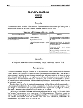 80 EDUCARPARALADEMOCRACIA
PROPUESTADIDÁCTICA8
Participo
Propósito
Se pretende que las alumnas y los alumnos experimenten con situaciones que les ayuden a
desarrollar actitudes de cooperación en la solución colectiva de una tarea.
Nociones, habilidades y actitudes a trabajar
Materiales
• “Tangram” del Material para Actividades y Juegos Educativos, páginas 35-36.
Para comenzar
En la vida diaria existe una gran variedad de situaciones en las que la consecución de una meta
implica la participación en grupo, desde el ámbito familiar hasta el nacional. Para que la partici-
pación adquiera carácter democrático es necesario que reúna una serie de condiciones como
la identificación de los objetivos y su implicación en el bienestar colectivo, el reconocimiento de
los límites de la intervención individual y colectiva, así como la construcción de formas
de interrelación que reconozcan el derecho de todas y todos para colaborar en la resolución de
problemas concretos.
Con las niñas y los niños de preescolar es posible propiciar el desarrollo de capacidades y
actitudes para la participación democrática, al colocarlos en situaciones de aprendizaje en las
que el logro de una meta requiere que participen de manera organizada, se pongan de acuerdo,
dialoguen y respeten las opiniones y puntos de vista de los demás.
La resolución de tareas colectivas sencillas y de interés para las niñas y niños, tales como
los “tangram” que aparecen en el Material para Actividades y Juegos Educativos, resulta un
recurso importante para propiciar el desarrollo de capacidades, nociones y actitudes participativas
con carácter democrático, pues con ellas las niñas y los niños estarán en posibilidades de
comprender la importancia de la acción colectiva.
Seinteresaenparticiparenlarealización
de tareas colectivas que persiguen un
fin común.
Valora la participación de todos los
miembros de un grupo en la realización
de tareas colectivas.
Ayuda a los demás a cumplir con las
tareas asignadas.
Es responsable en la realización de las
actividades que le corresponden.
ActitudesNociones e información Habilidades y capacidades
Comprende que la participación individual
contribuye a obtener mejores resultados en
las acciones colectivas.
Trabaja en equipo.
Propone metas comunes.
Propone ideas que mejorarán el trabajo
grupal.
 